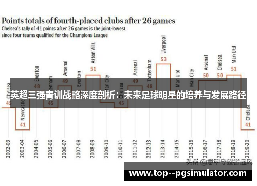 英超三强青训战略深度剖析:未来足球明星的培养与发展路径 英超三强青训战略深度剖析:未来足球明星的培养与发展路径