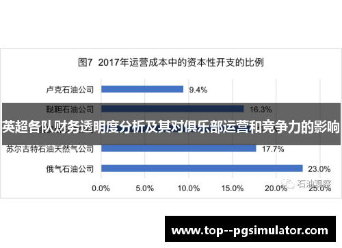 英超各队财务透明度分析及其对俱乐部运营和竞争力的影响