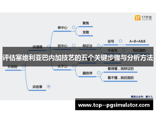 评估塞维利亚巴内加技艺的五个关键步骤与分析方法