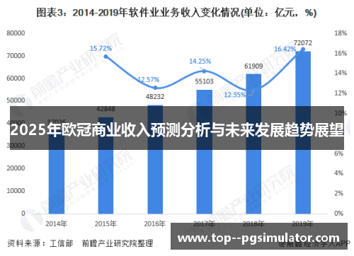 2025年欧冠商业收入预测分析与未来发展趋势展望