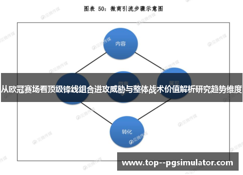 从欧冠赛场看顶级锋线组合进攻威胁与整体战术价值解析研究趋势维度 从欧冠赛场看顶级锋线组合进攻威胁与整体战术价值解析研究趋势维度