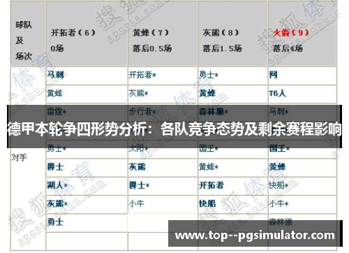 德甲本轮争四形势分析:各队竞争态势及剩余赛程影响 德甲本轮争四形势分析:各队竞争态势及剩余赛程影响